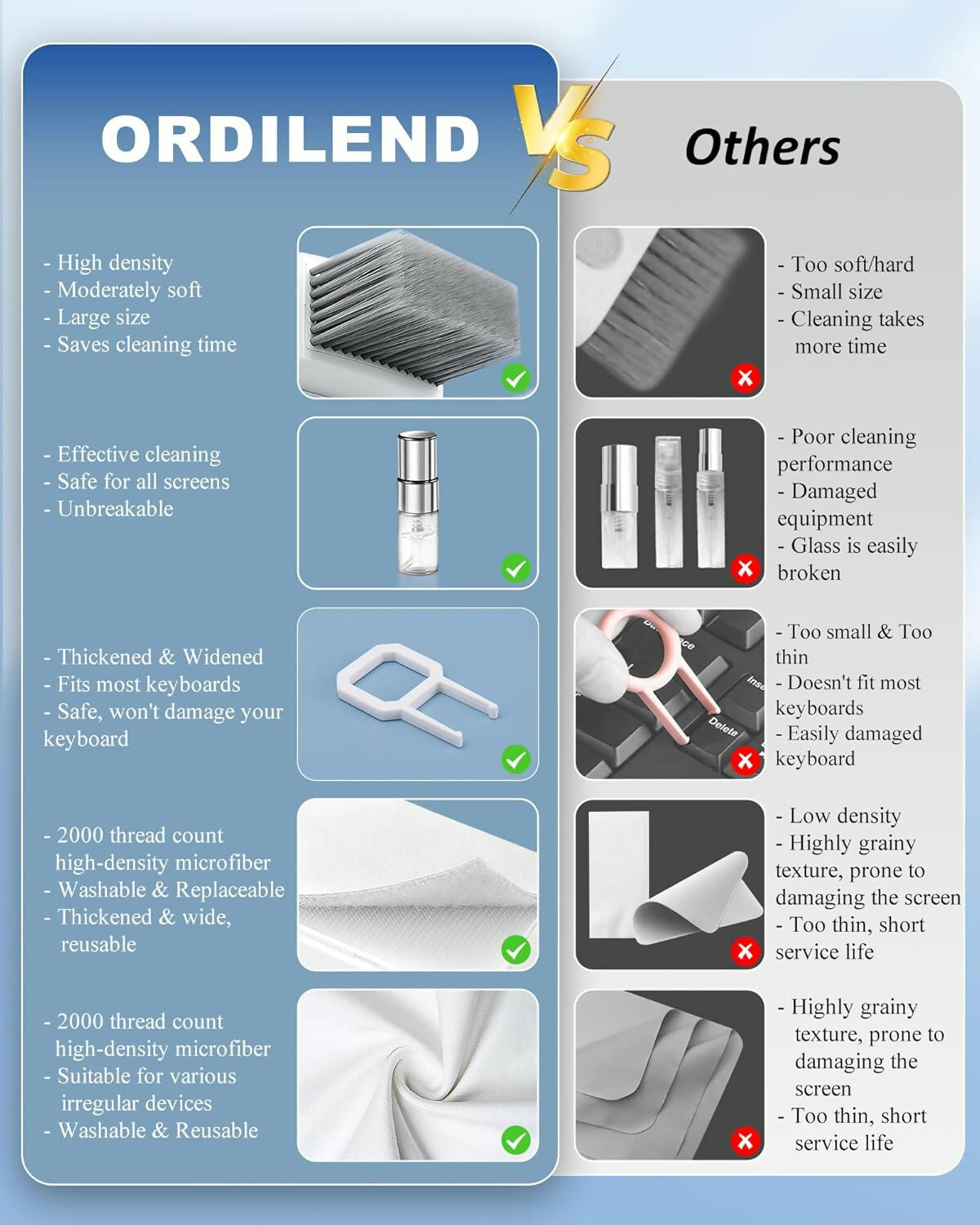 Keyboard Cleaning Kit, All in 1 Keyboard Cleaner, PC Keyboard Cleaner with Brush, Keyboard Cleaning, Laptop Cleaning Set, Keyboard Cleaner Mobile Phone for iPhone, Tablet, Computer, Camera