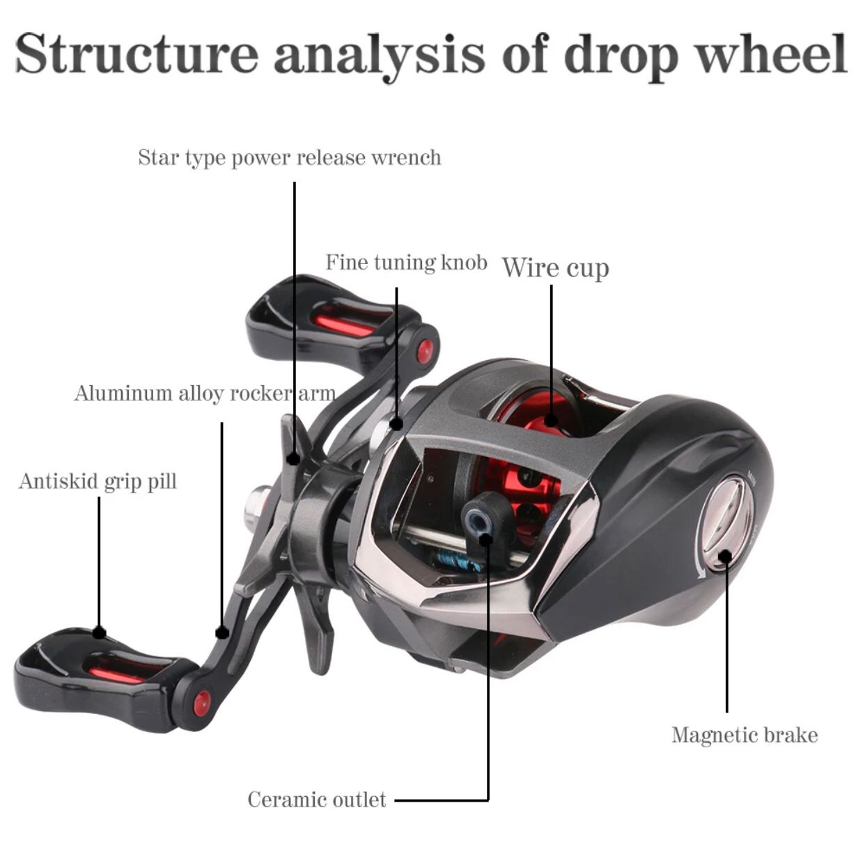 Fishing Bait Casting Reel 8.1:1 gear Ratio