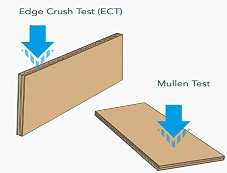 cardboard packaging